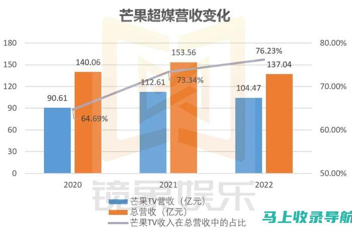 站长盈利途径大解析：广告收入、赞助及合作伙伴等收入来源探讨